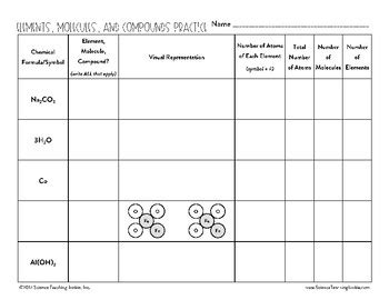 Molecules And Compounds Worksheet Answers Promotiontablecovers