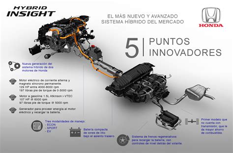 InfografÍa Honda Insight Tiene El Más Nuevo Y Avanzado Sistema Híbrido