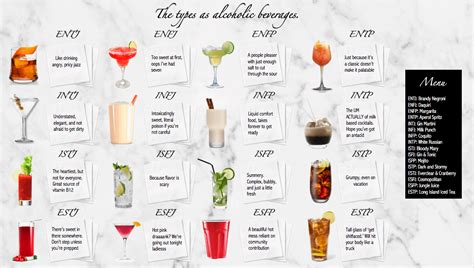 the types as alcoholic beverages a fun infographic r mbti