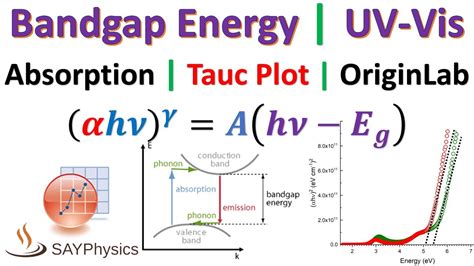 How To Calculate Band Gap Energy From Uv Vis Absorption Using Origin