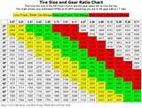 Gear Ratio Tire Size Chart
