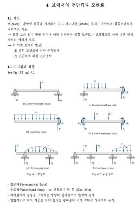 Forces and stresses in beams. 4. SFD, BMD (보에서의 전단력과 모멘트 선도) : 네이버 블로그