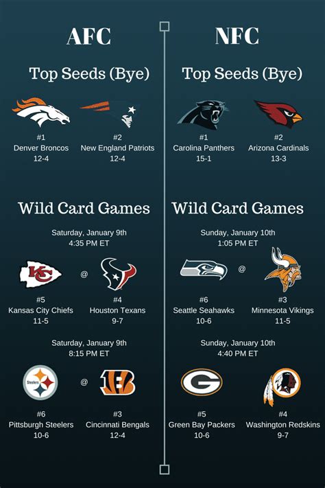 5, followed by the national league wild card game presented by hankook on tbs on wednesday, oct. Your Guide for Betting on the 2016 NFL Playoffs and Super Bowl - OnlineBettingSites.com