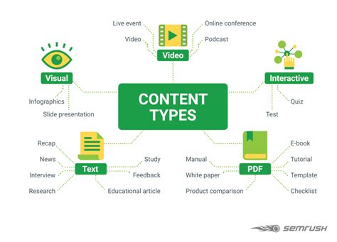 The Ultimate Guide To Content Marketing Strategy