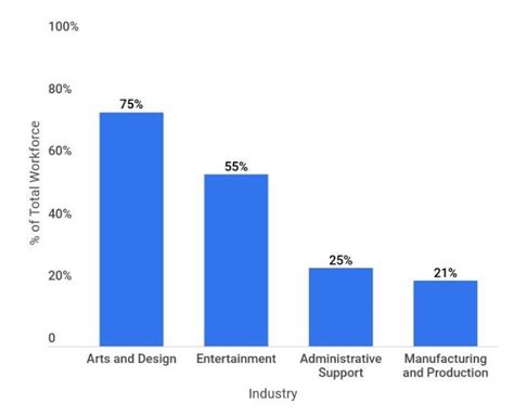 A Detailed Insight To Freelance Services Marketplace Industry Report