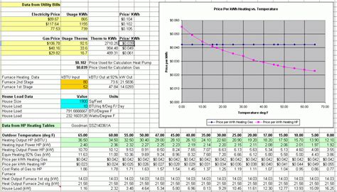 Oil And Gas Excel Templates