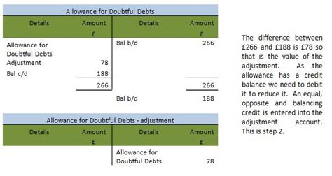 So it is kept on the liabilities side of the balance sheet. Accounting adjustments in an ETB or journals - Part 2 ...