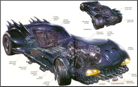 Batmobile Batman Wiki Fandom Powered By Wikia Batman Batmobile