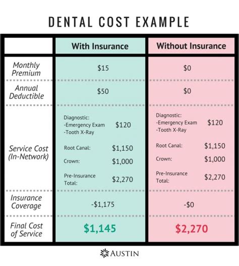 How To Select Dental Insurance My Pro Blog