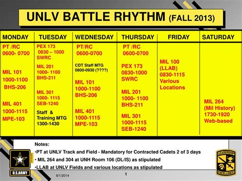 Ppt Unlv Battle Rhythm Fall 2013 Powerpoint Presentation Free
