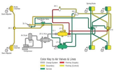 Toyota 2006 4runner electrical wiring diagram (em00t0u) toyota 2006 avalon electrical land cruiser electrical wiring diagram (em0010u) toyota 2006 prius electrical wiring diagram (em01r0u) toyota 2006 rav4. Semi Truck Wiring Diagram - Complete Wiring Schemas