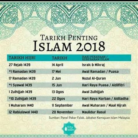 Justru islam menjunjung tinggi toleransi. Tarikh Penting Dalam Islam 2018 - Kisahsidairy.com