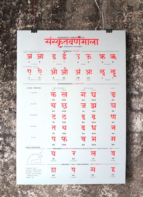 Sanskrit Alphabet Pronunciation And Language Artofit