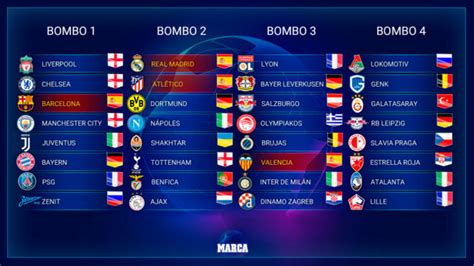 Get champions league 2020/2021 draw, latest results, fixtures, and results archive! Champions League: Así son los bombos del sorteo de la fase ...