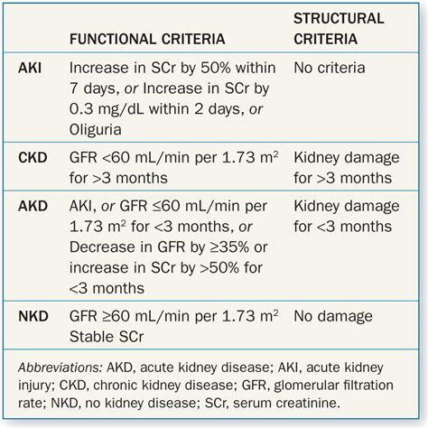 Acute Kidney Injury Abdominal Key