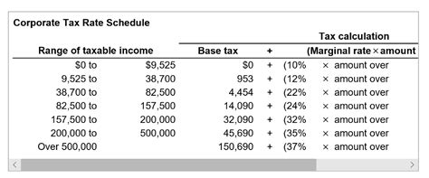 Average price is the mean price of an asset or security observed over some period of time. Solved: Marginal And Average Tax Rates Using The Tax Rate ...