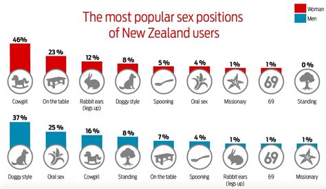 New Zealands Sexiest Workout Nzdating