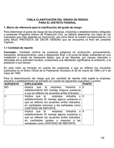 18 Tabla ClasificaciÓn Del Grado De Riesgo Para El