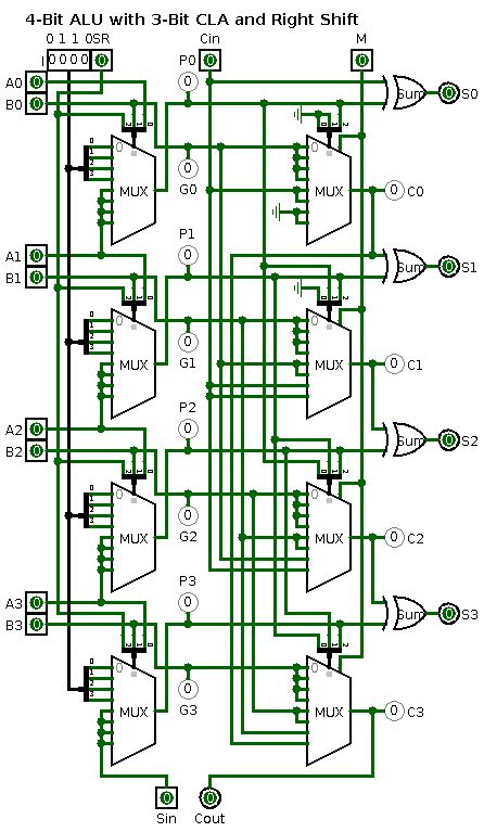 4 Bit Alu Circuit Diagram General Wiring Diagram