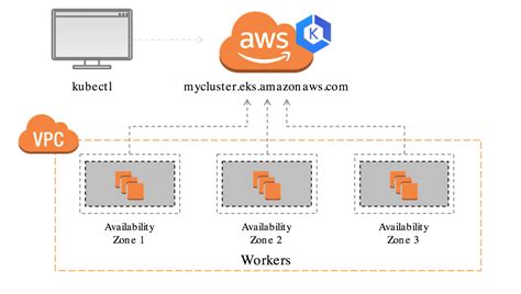 Run Serverless Containers Using Amazon Eks And Aws Fargate Serverless Guru