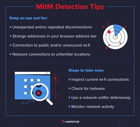 What Is A Man In The Middle Attack Detection And Prevention Tips