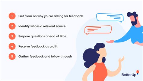 How To Ask For And Receive Feedback Betterup