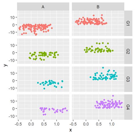 Facets In Ggplot Facet Wrap And Facet Grid For Multi Panelling R CHARTS