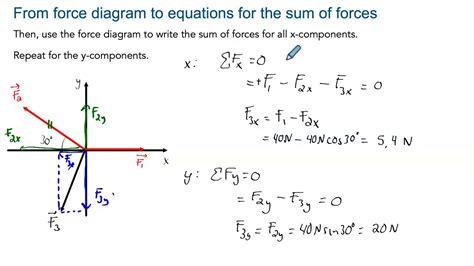 Clip 11 Vectors And Sum Of Forces Youtube