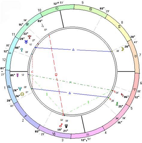 The Astrology Of Breaking Down Chirotic Journal