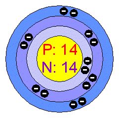 Bohr Diagram For Silicon