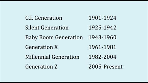 Generations Defined By Strauss Howe YouTube