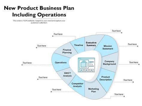 New Product Business Plan Including Operations Powerpoint Templates