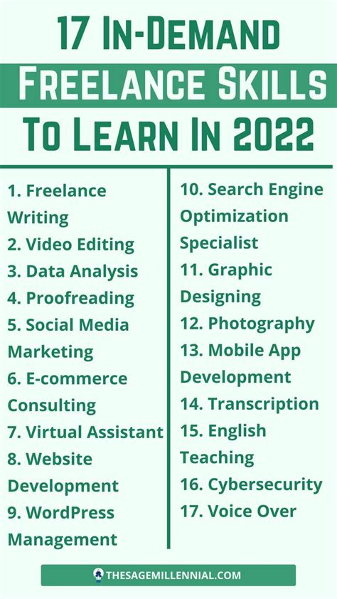 I Have Compiled The 17 Most In Demand Freelance Skills Each One Of The