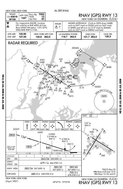 Laguardia Airport Approach Charts Nycaviationnycaviation