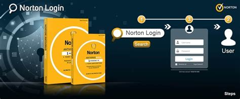 Fix Norton Antivirus Account Login Problem