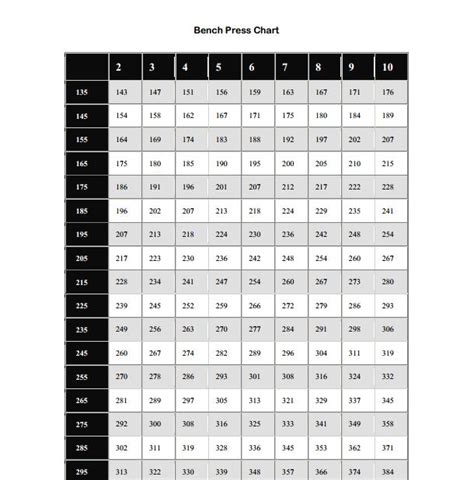 Printable Bench Press Chart
