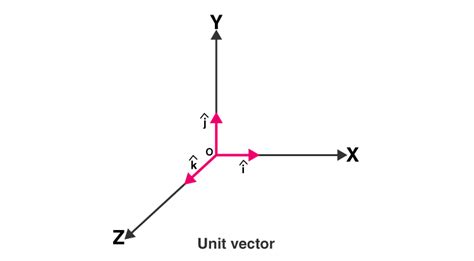 Unit Vector Definition Formula Example And Solved Problem