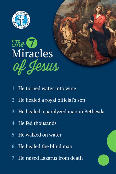 Miracles And The Catholic Tradition Catholic World Mission