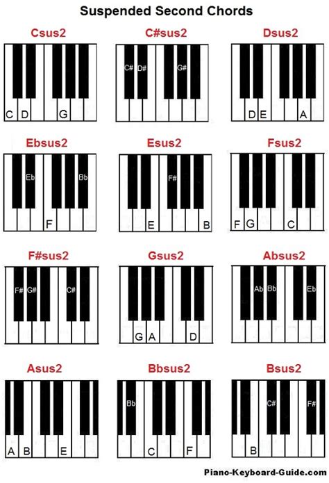 how to form suspended chords on piano sus4 and sus2 chords