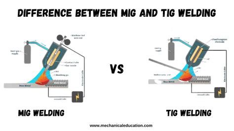Difference Between Mig And Tig Welding Mechanicaleducation Com