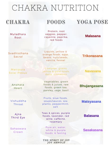 What To Eat To Balance Your Chakras Bad Yogi Blog