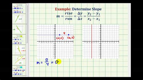 What Is The Slope Of A Horizontal Line 3 Reason To Know The Slope Of A