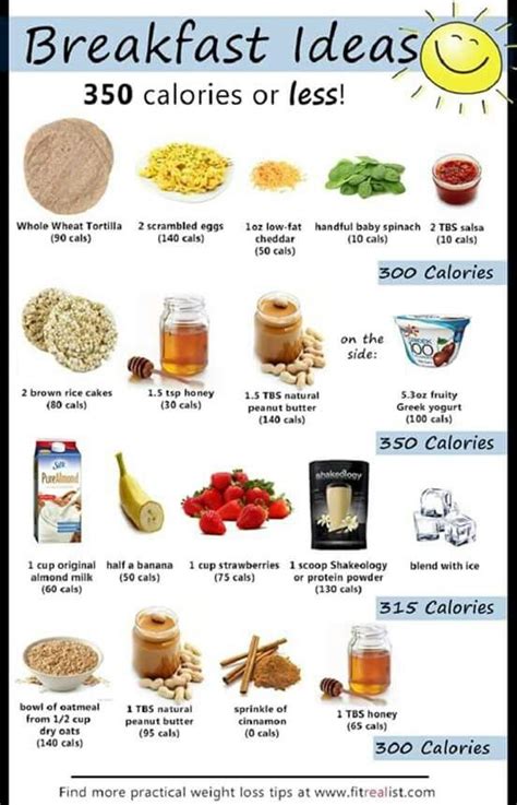 List Of 5 Day Healthy Breakfast Meal Plan 2023 Good Recipes