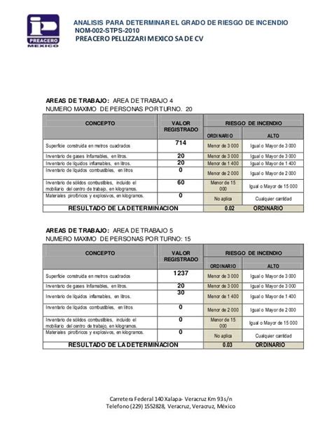 Estudio Para Determinar El Grado De Riesgo De Incendio 2015 Ppm