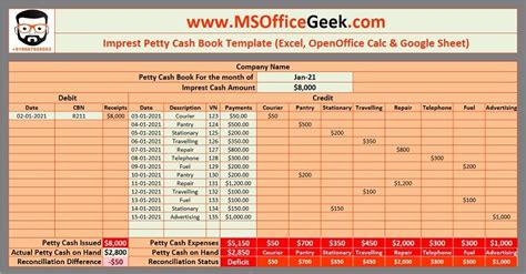 Ready To Use Petty Cash Book Template MSOfficeGeek