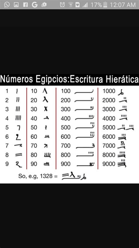 Tabla De Numeros Egipcios Del 1 Al 300