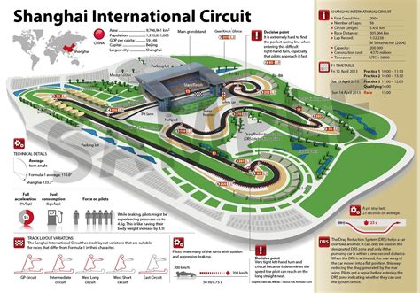 F1 Shanghai Circuit Infographic 1771×1240 Formel 1 Auto Formel