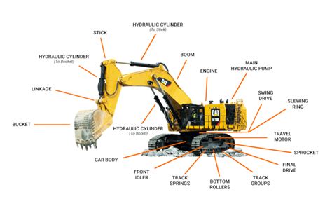 Excavators The Ultimate Guide