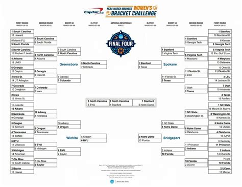 March Madness Schedule Time Zone
