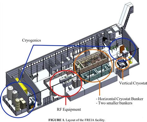Figure 1 From Design Of A Horizontal Test Cryostat For Superconducting